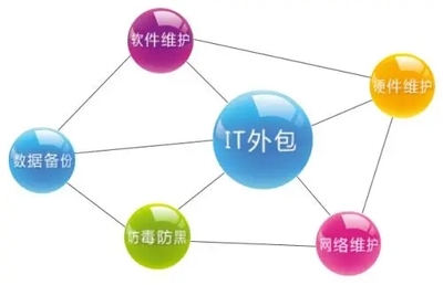 IT外包法則解析 規避風險與保障質量的軟件外包服務指南