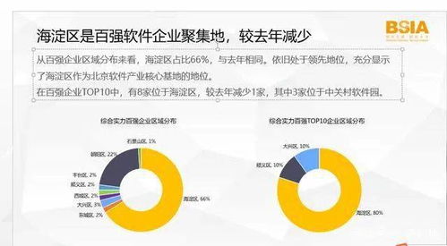 2020北京軟件和信息服務業綜合實力百強企業報告發布，軟件外包服務企業表現亮眼